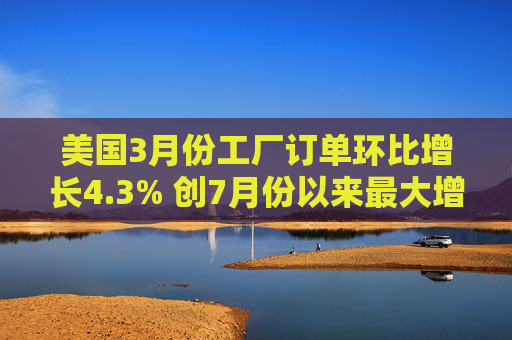 美国3月份工厂订单环比增长4.3% 创7月份以来最大增幅