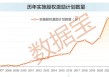 稀缺，股权激励高增长股票，25股上榜！