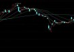沪指再上3400！4年前开始吃贴水的兄弟怎么样了？
