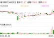 涉嫌内幕交易，38岁董秘被立案