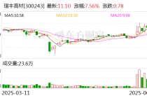 涉嫌内幕交易，38岁董秘被立案