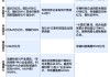 六大行科技金融扫描：顶层设计+专属风控模型成破局关键