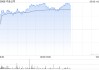 中金公司午前上涨4% 机构预期其今年首季后收入增长将逐渐放缓