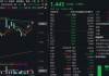 主题概念驱动，金融科技ETF近两周涨超7.5%，大幅跑赢市场！