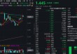 主题概念驱动，金融科技ETF近两周涨超7.5%，大幅跑赢市场！