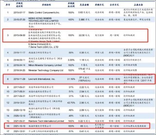 纳思达“高买低卖”的资产虚不虚？控股股东“低吸高抛”有无资本套利局