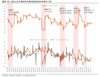 东方财富陈果：中美关税谈判启动，预计将有个复杂的过程
