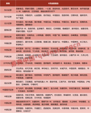5月医药股领跑！6月金股出炉，港股人气升温