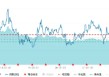 高股息强势吸金！价值ETF（510030）盘中涨超1%，银行股批量新高，券商力挺配置良机！