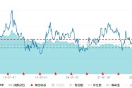 高股息强势吸金！价值ETF（510030）盘中涨超1%，银行股批量新高，券商力挺配置良机！