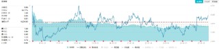 高股息强势吸金！价值ETF（510030）盘中涨超1%，银行股批量新高，券商力挺配置良机！