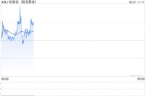 黄金价格延续反弹态势，商品黄金ETF涨超2%