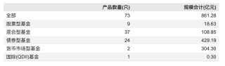 公募“老十家”今如何？五家黯然退出