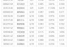 下周关注丨5月CPI等数据将公布，这些投资机会最靠谱