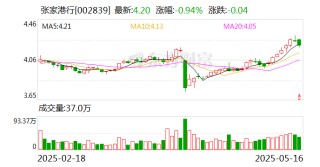 张家港行：截至5月9日公司股东户数为51852户