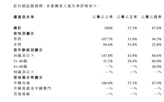 随手播港股IPO：营收不足1亿元市场份额仅1% 客户及供应商集中度高但频繁变动
