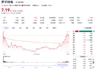 明日停牌！两家A股公司，控制权拟变更