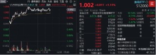 市场冲关前蓄势期，重视券商！资金提前发力，券商ETF近10日吸金3．4亿元