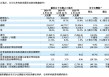 增速“刹车”，理想汽车一季度承压