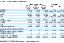 增速“刹车”，理想汽车一季度承压