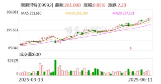 Labubu捧出了河南新首富 多少年轻人在为潮玩消费？