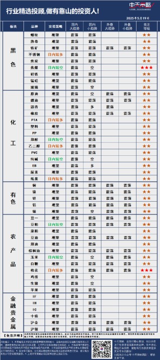 中天策略:5月19日市场分析