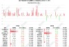 南下资金今日净买入港股63.32亿港元！净买入美团-W 12.34亿、中国移动5.5亿，净卖出小米集团3.1亿、腾讯控股3.06亿