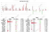 南下资金今日净买入港股63.32亿港元！净买入美团-W 12.34亿、中国移动5.5亿，净卖出小米集团3.1亿、腾讯控股3.06亿