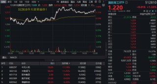 A股，急跌后怎么走？