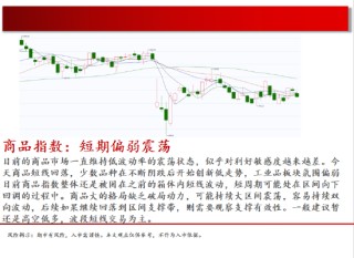 中天期货:白糖震荡下行 橡胶短期仍偏弱