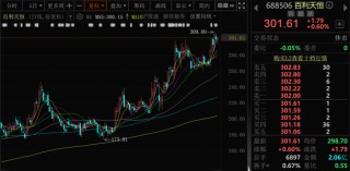 千亿A股创新药公司，现重大研发进展！136家机构火速调研！