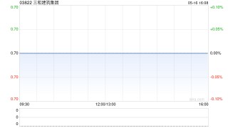 三和建筑集团发盈喜 预期年度业绩同比扭亏为盈至不少于1000万港元