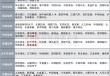 12家券商发布6月金股，排名靠前的公司名单来了