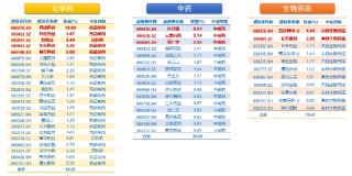 “吃药”行情大爆发！真没想到，这个赛道还能挖出ETF新品种……