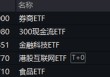 沪指站上3400点！大金融全面走高，券商ETF（512000）盘中涨超5%！白酒午后猛拉，“茅五泸汾洋”集体上攻