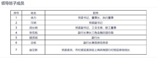多家银行官宣重要人事变动！