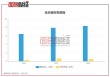 优乐赛IPO：汽车行业循环包装服务提供商，业绩增长乏力