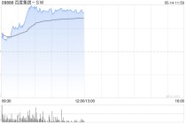 百度集团-SW现涨超3% 据报公司正准备首次在欧洲测试无人驾驶网约车服务