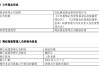 任期3年7个月 信达澳亚基金魏庆孔离任副总经理