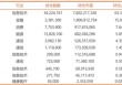 最新！段永平1季末美股持仓：苹果降至63成，新入“AI三件套”，继续加仓拼多多……