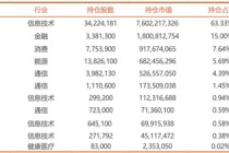 最新！段永平1季末美股持仓：苹果降至63成，新入“AI三件套”，继续加仓拼多多……