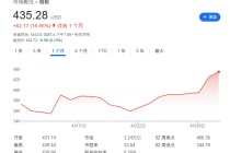 Mag 7一季报：苹果、亚马逊双输，微软是最大赢家