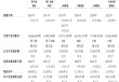 手握21亿美金BD！岸迈生物冲击IPO，尚无产品上市
