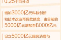 看一揽子金融政策如何稳市场稳预期