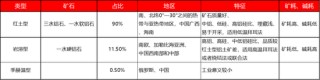 从上游储量到下游消费，一文探究氧化铝的供需格局