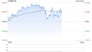 联合国粮农组织：4月全球食品价格指数环比上涨1%