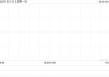 BOSS直聘-W拟发售3000万股新股 最高净筹约22.613亿港元