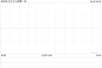 BOSS直聘-W拟发售3000万股新股 最高净筹约22.613亿港元