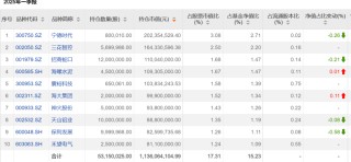 又见基金公司大手笔自购