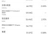 4月24日美股成交额前20：亚马逊与英伟达称AI中心建设未放缓